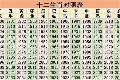 1964属什么|1964年是什么生肖年 64年出生的人属什么